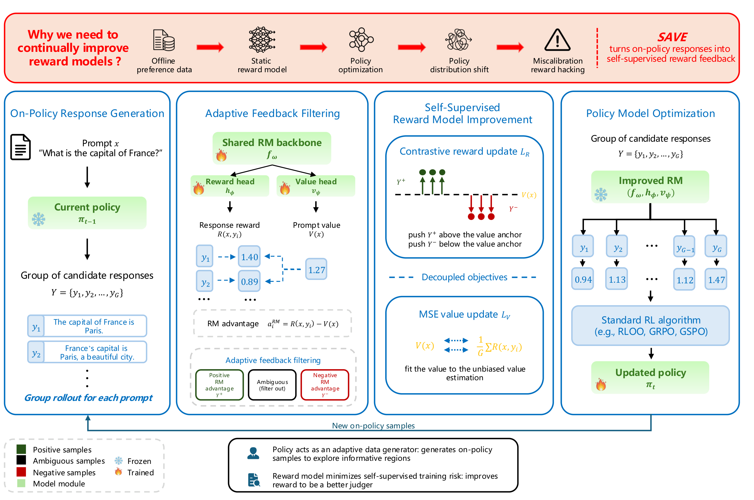 SAVE framework overview